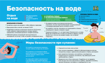 Риск для жизни и здоровья при пребывании на водных объектах (в т.ч. на рыбалке) Риск для жизни и здоровья при пребывании на водных объектах (в т.ч. на рыбалке).
