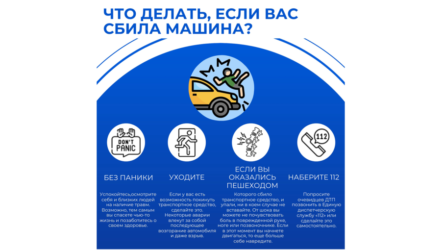 Риск травмирования в дорожно-транспортных происшествиях Риск травмирования в дорожно-транспортных происшествиях.