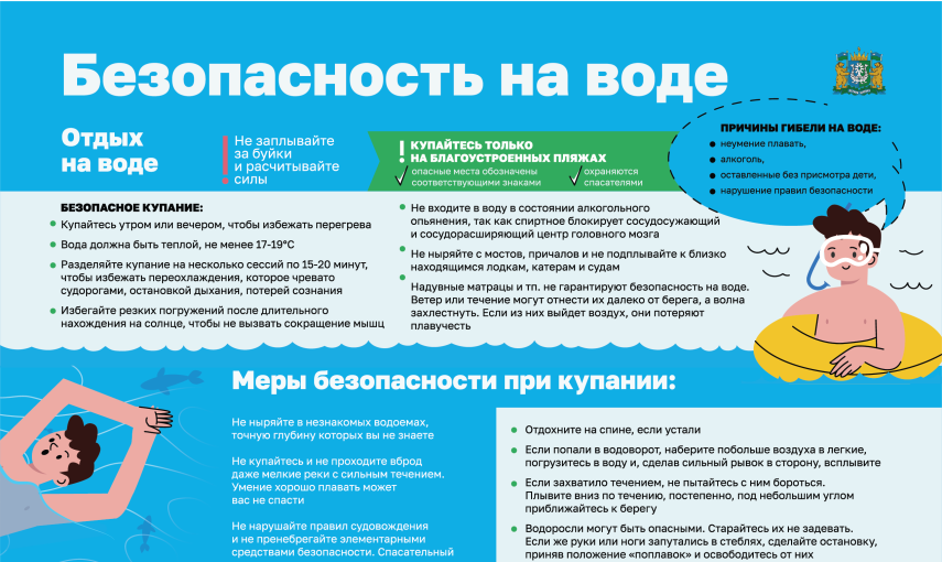 Риск для жизни и здоровья при пребывании на водных объектах (в т.ч. на рыбалке) Риск для жизни и здоровья при пребывании на водных объектах (в т.ч. на рыбалке).